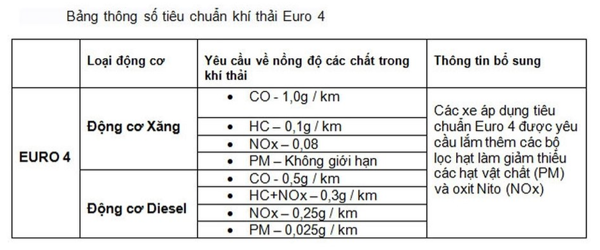 Hệ thống tiêu chuẩn khí thải châu Âu là gì?